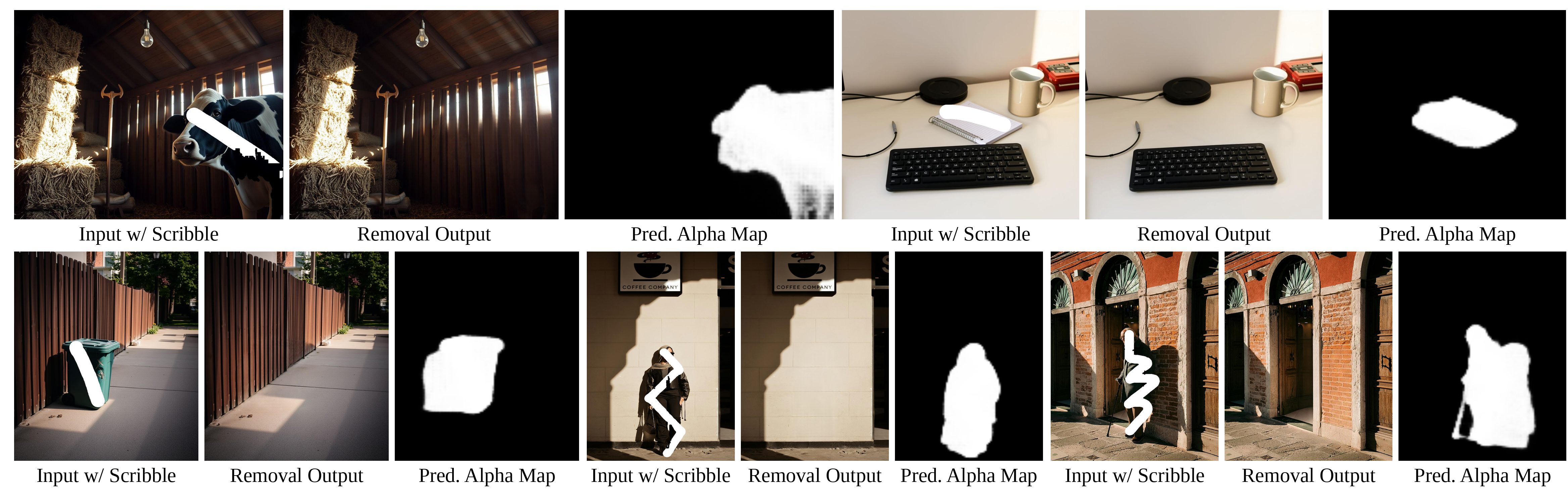 Scribble-guided object removal examples with inputs, removal outputs, and predicted alpha maps.